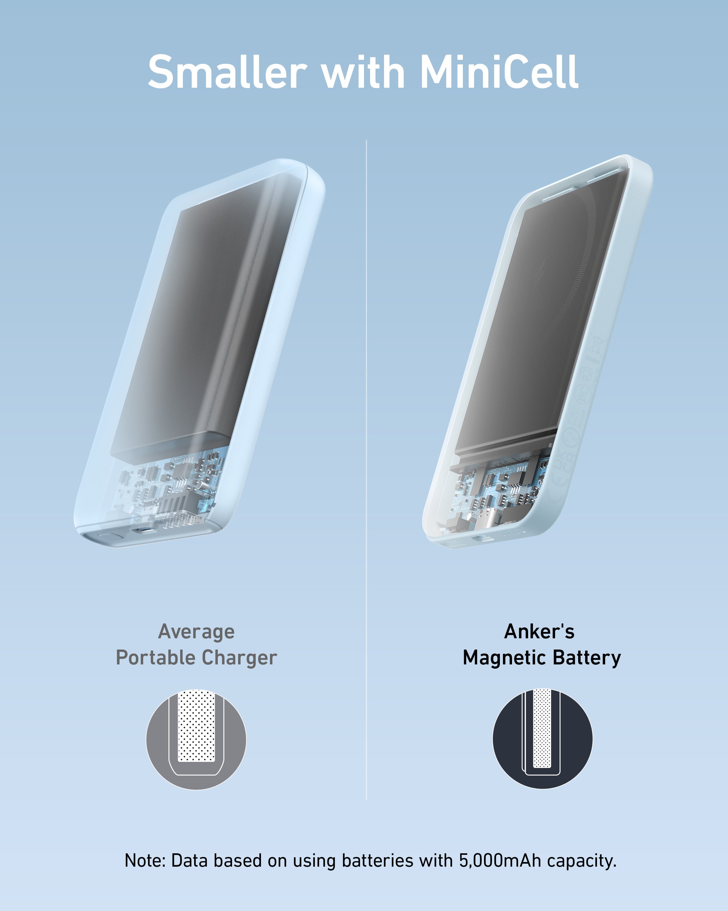 Anker 621 Magnetic Battery (MagGo)