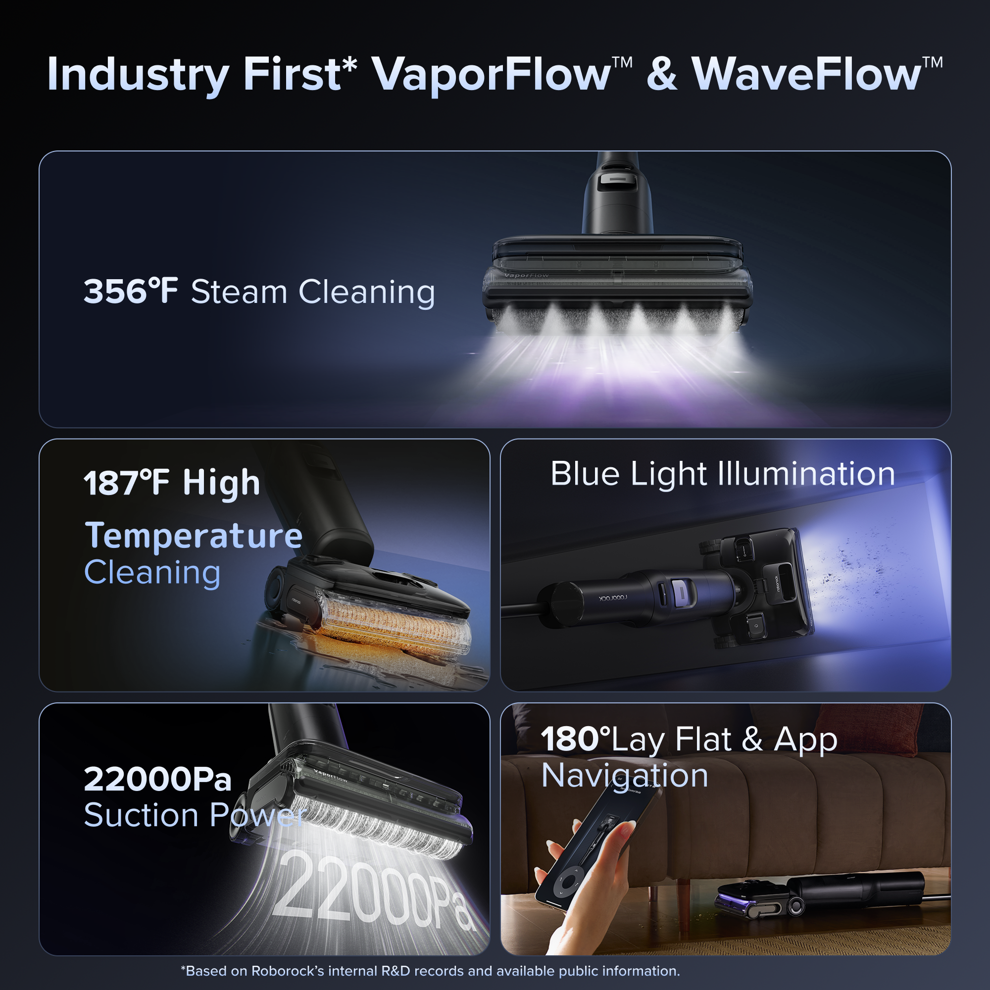 Roborock F25 Ultra Wet & Dry Vacuum with Steam and High Temperature Cleaning